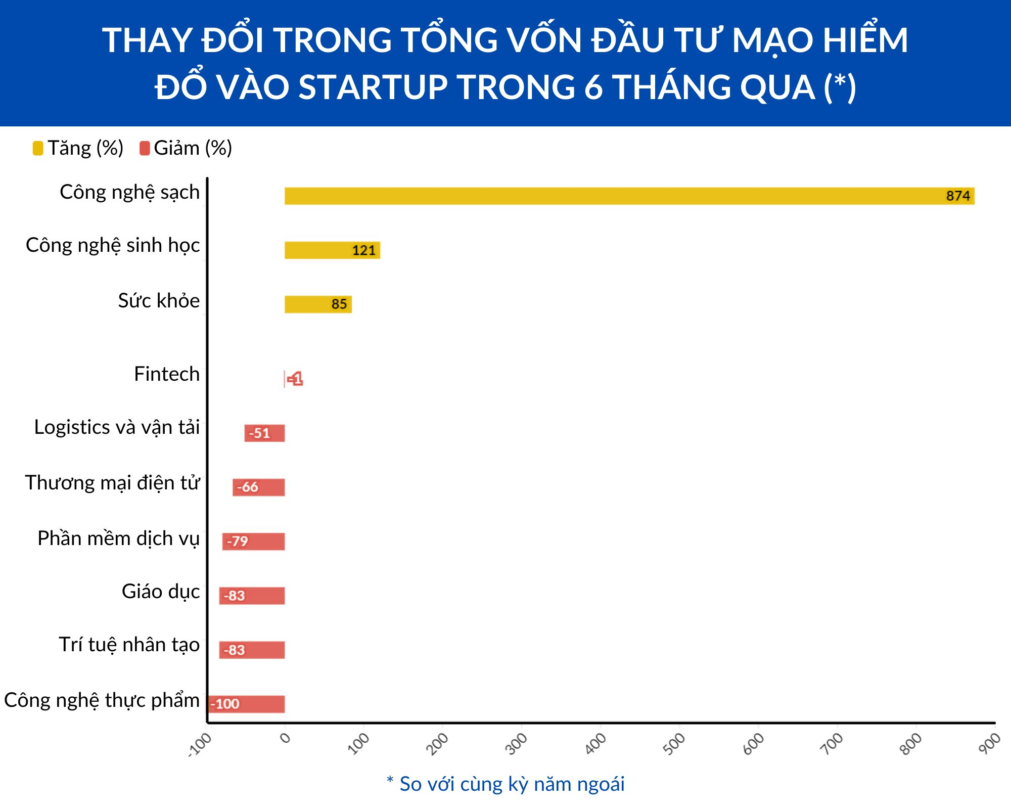 gioi-dau-tu-dong-nam-a-dang-rot-tien-vao-linh-vuc-nao.png